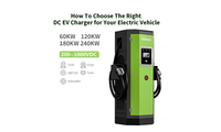 //iirorwxhjnrklr5q-static.micyjz.com/cloud/lmBpmKmqlnSRllkpjnqjip/How-To-Choose-The-Right-DC-EV-Charger-for-Your-Electric-Vehicle.jpg